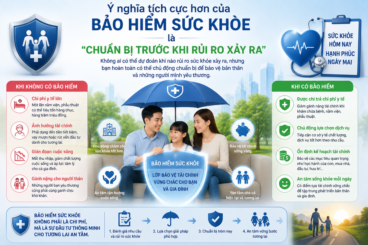 Iprotect – Nền tảng Khám phá Bảo vệ