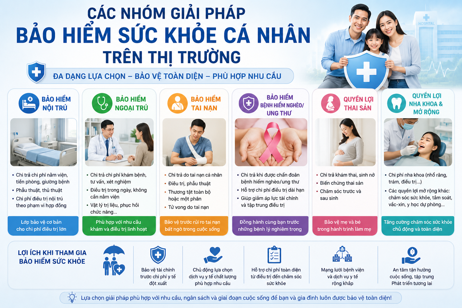 Iprotect – Nền tảng Khám phá Bảo vệ