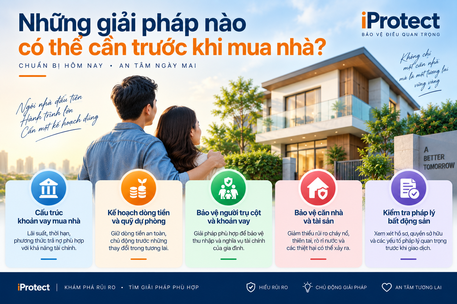 Iprotect – Nền tảng Khám phá Bảo vệ