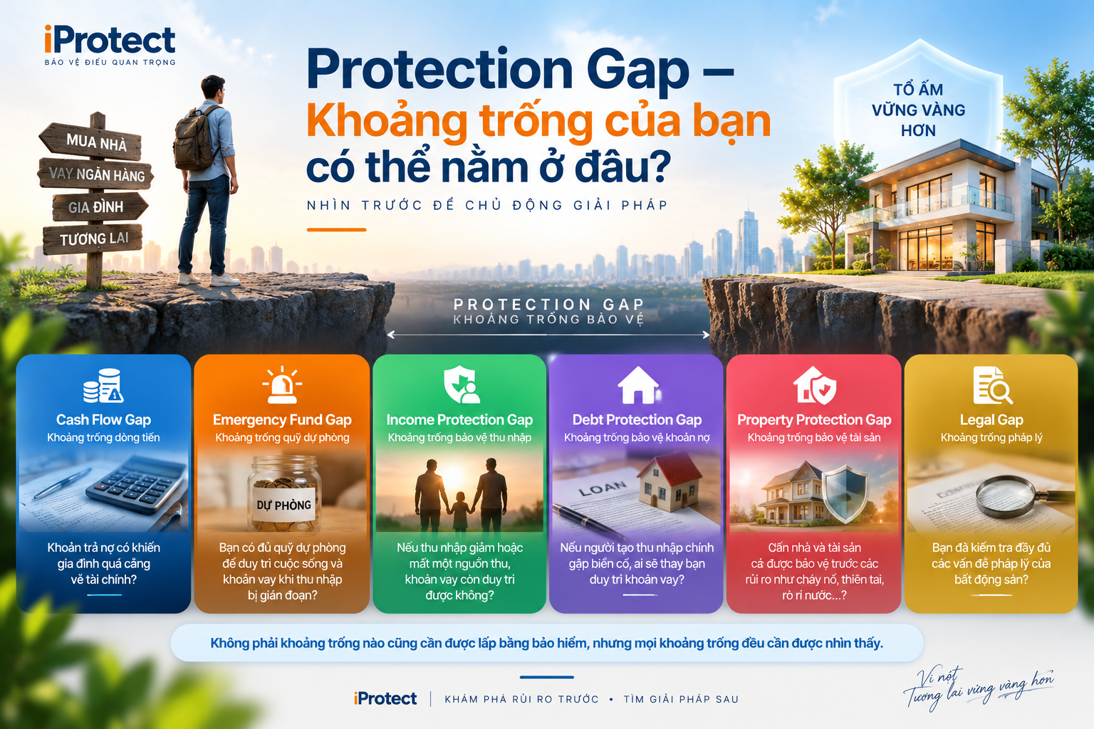 Iprotect – Nền tảng Khám phá Bảo vệ