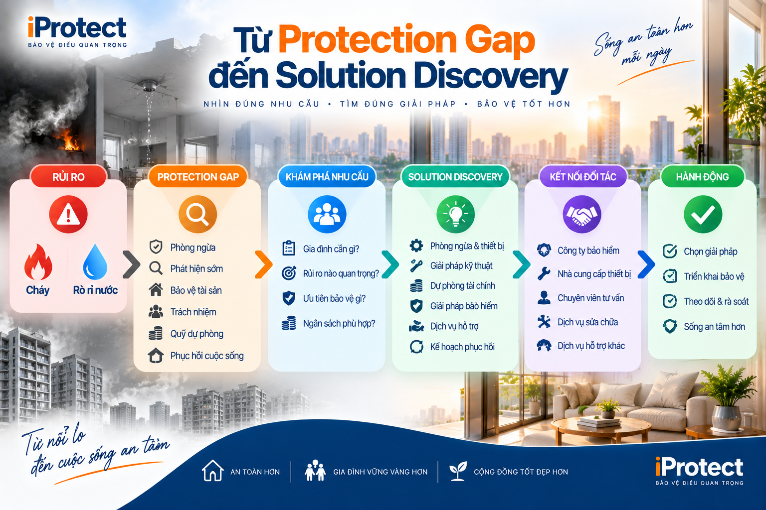 Iprotect – Nền tảng Khám phá Bảo vệ