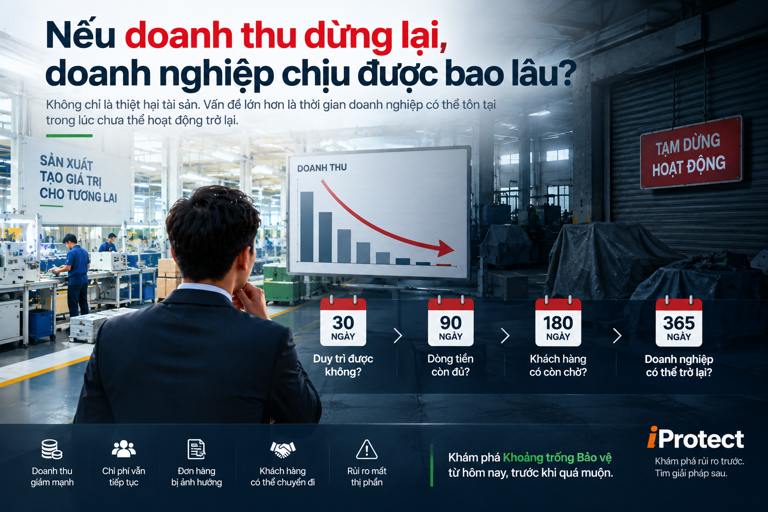 Iprotect – Nền tảng Khám phá Bảo vệ