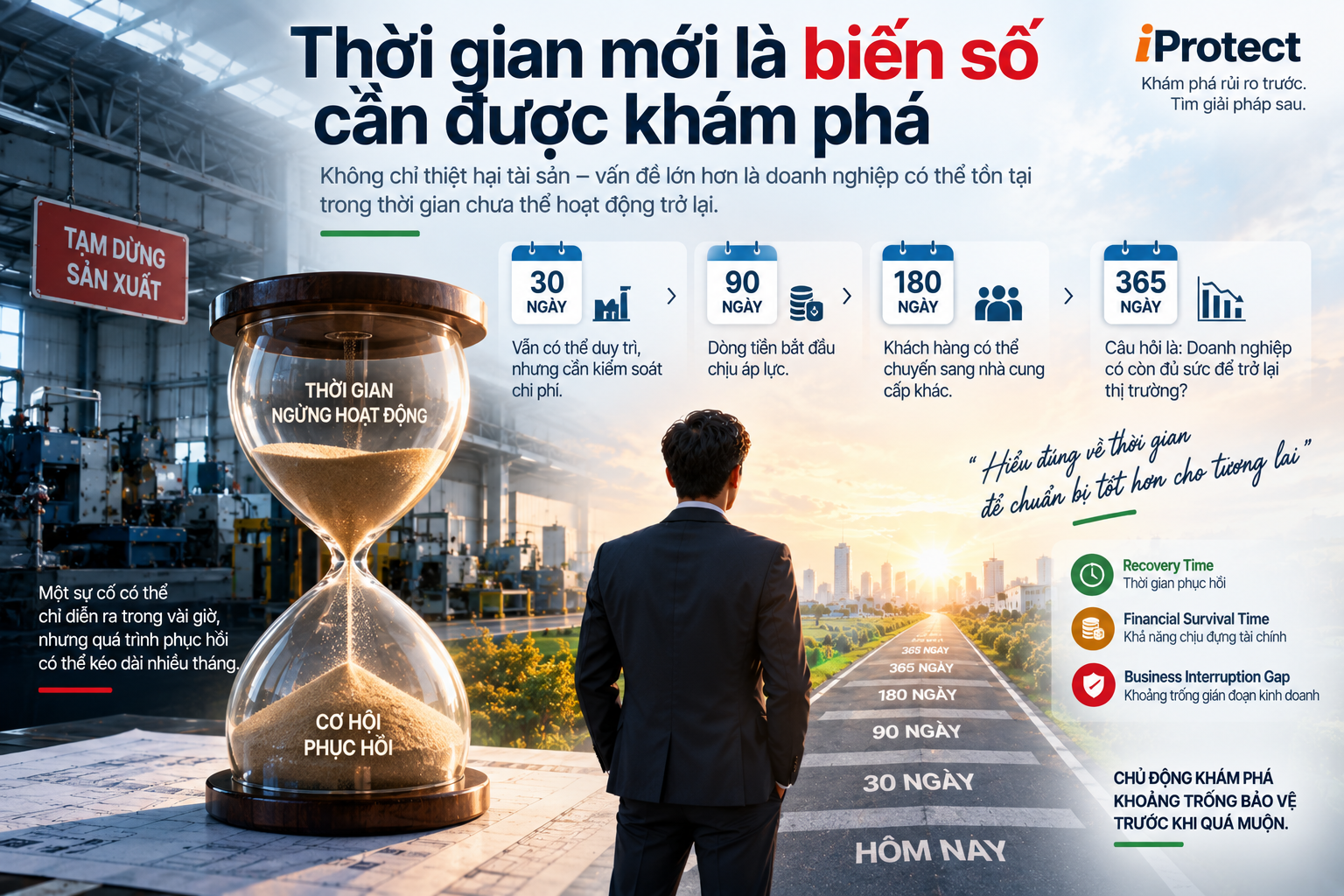 Iprotect – Nền tảng Khám phá Bảo vệ