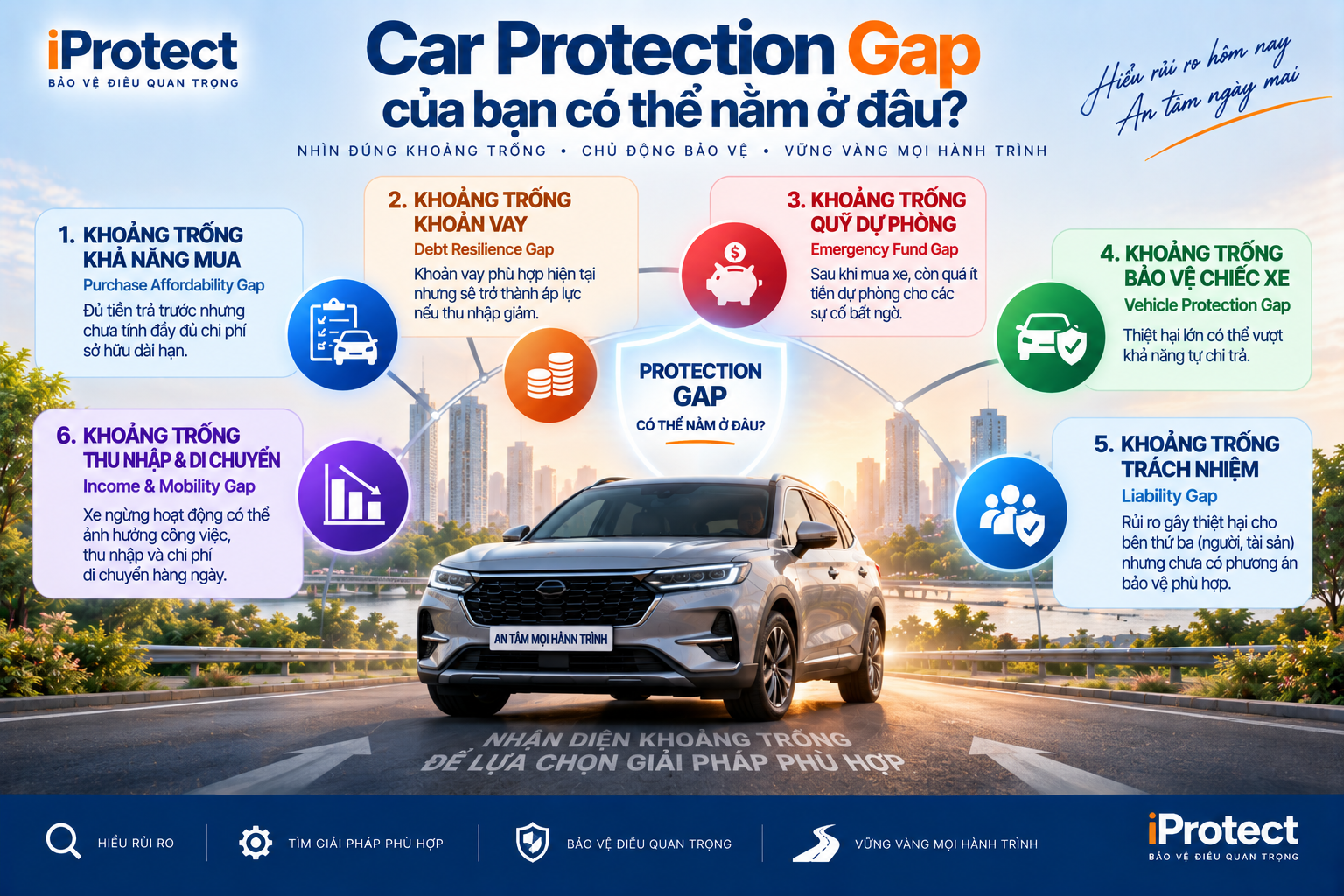 Iprotect – Nền tảng Khám phá Bảo vệ
