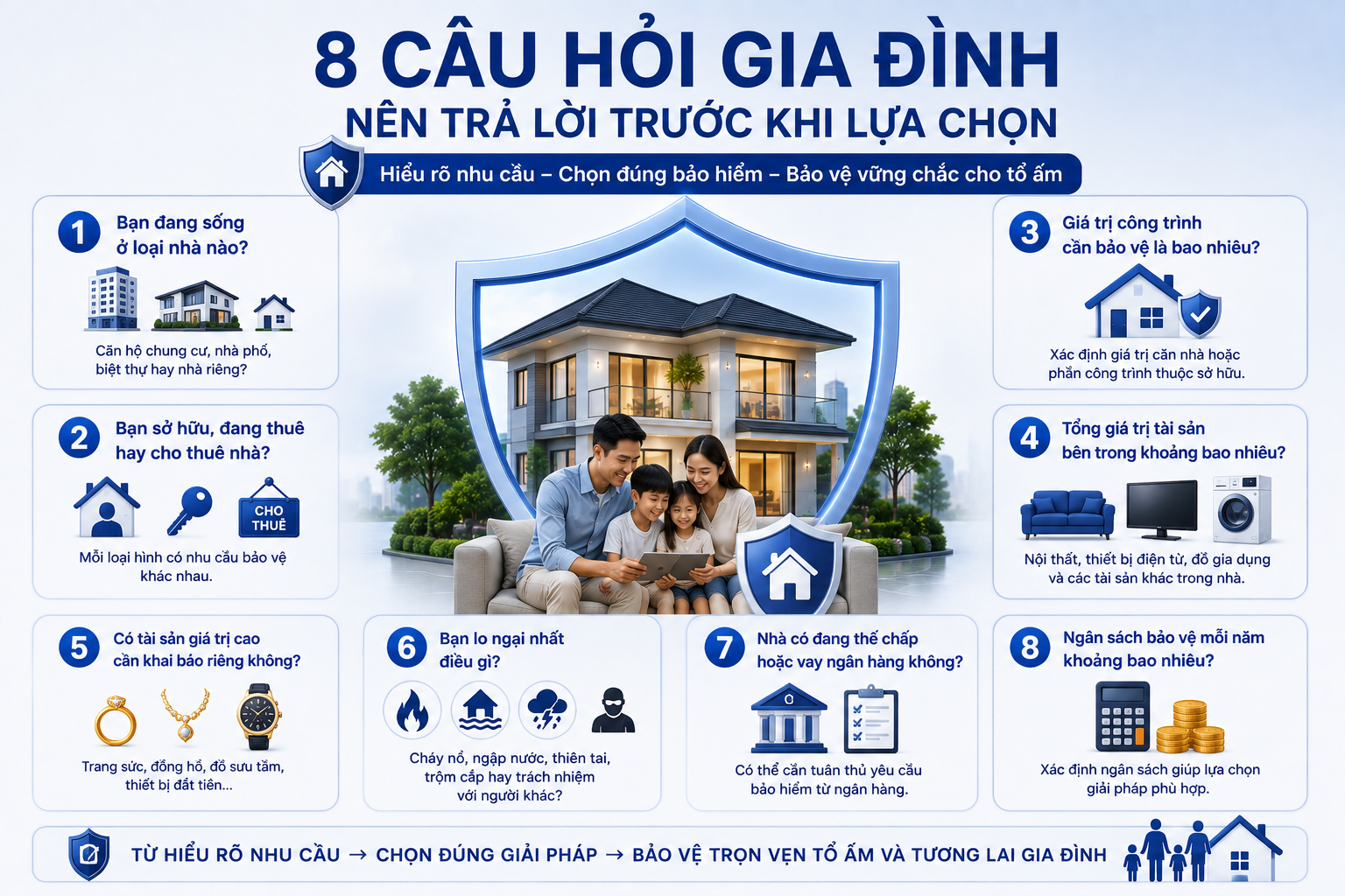 Iprotect – Nền tảng Khám phá Bảo vệ
