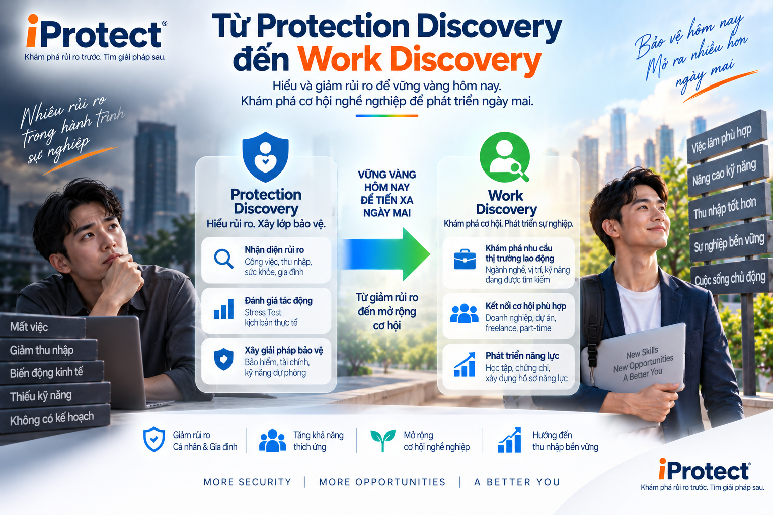 Iprotect – Nền tảng Khám phá Bảo vệ
