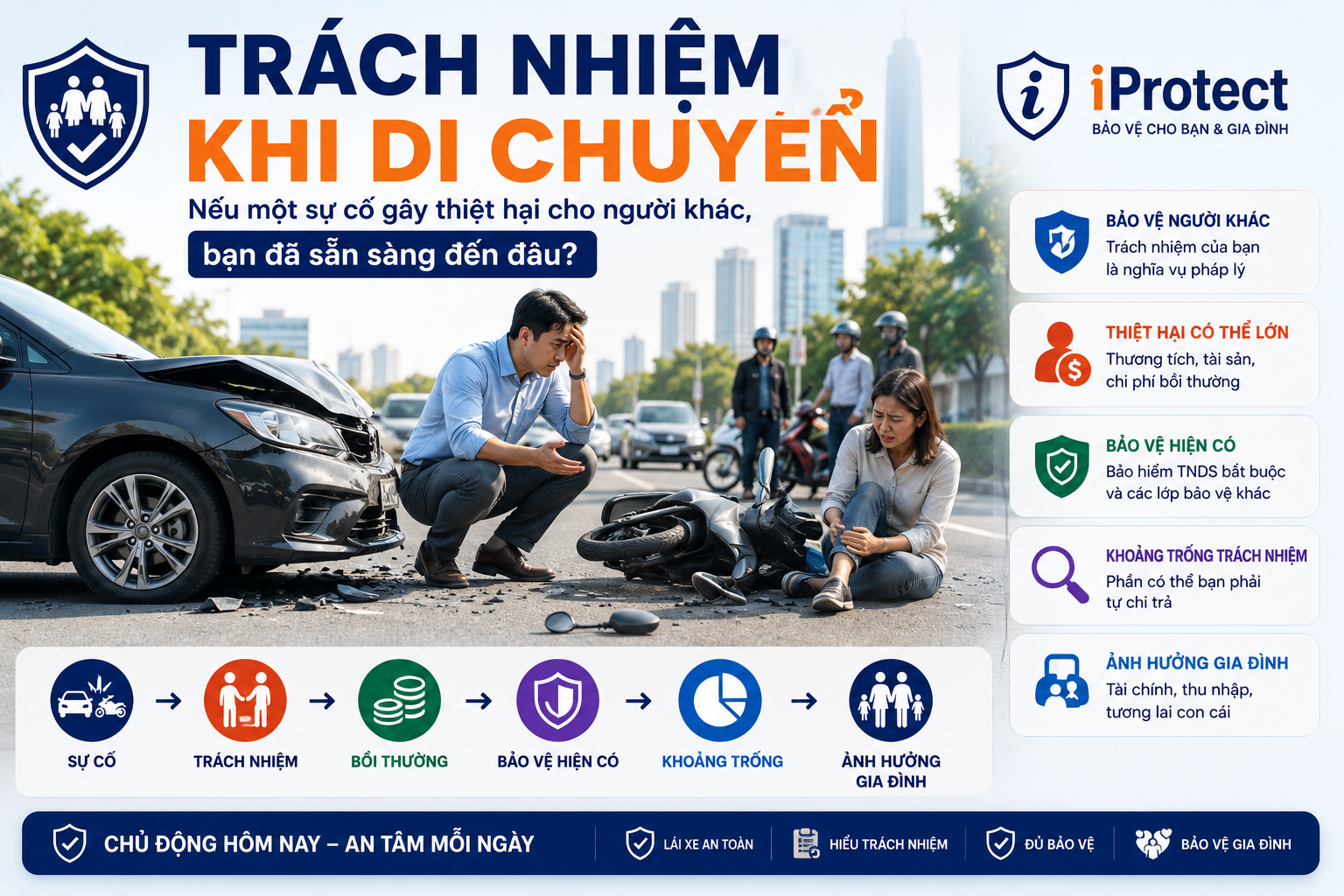 Trách nhiệm khi di chuyển - Nếu một sự cố gây thiệt hại cho người khác, bạn đã sẵn sàng đến đâu?