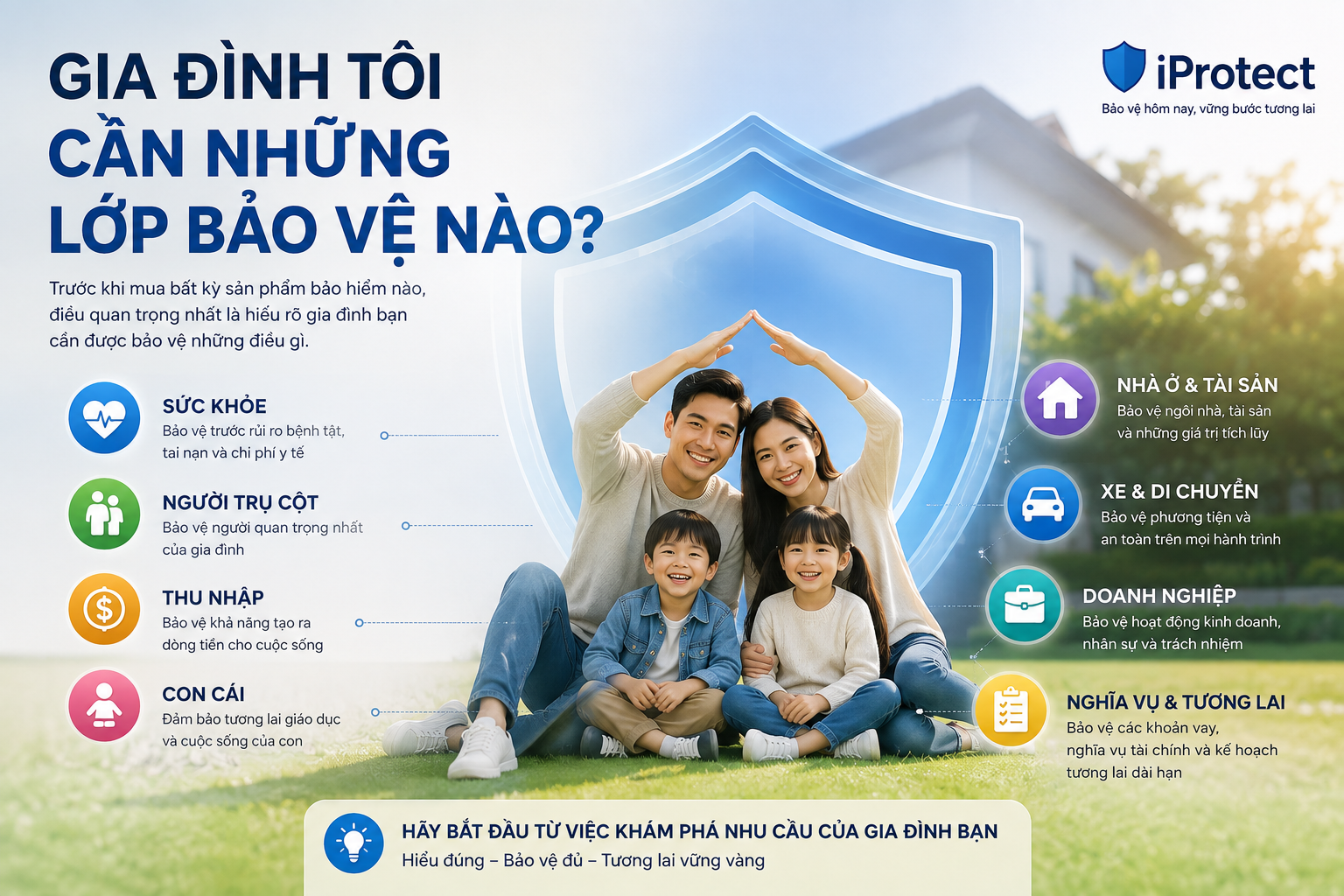 Gia đình tôi cần những lớp bảo vệ nào?